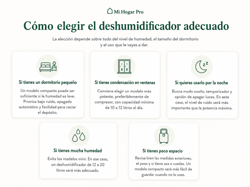 Tarjetas informativas con consejos para elegir un deshumidificador adecuado según el nivel de humedad y el tamaño del dormitorio